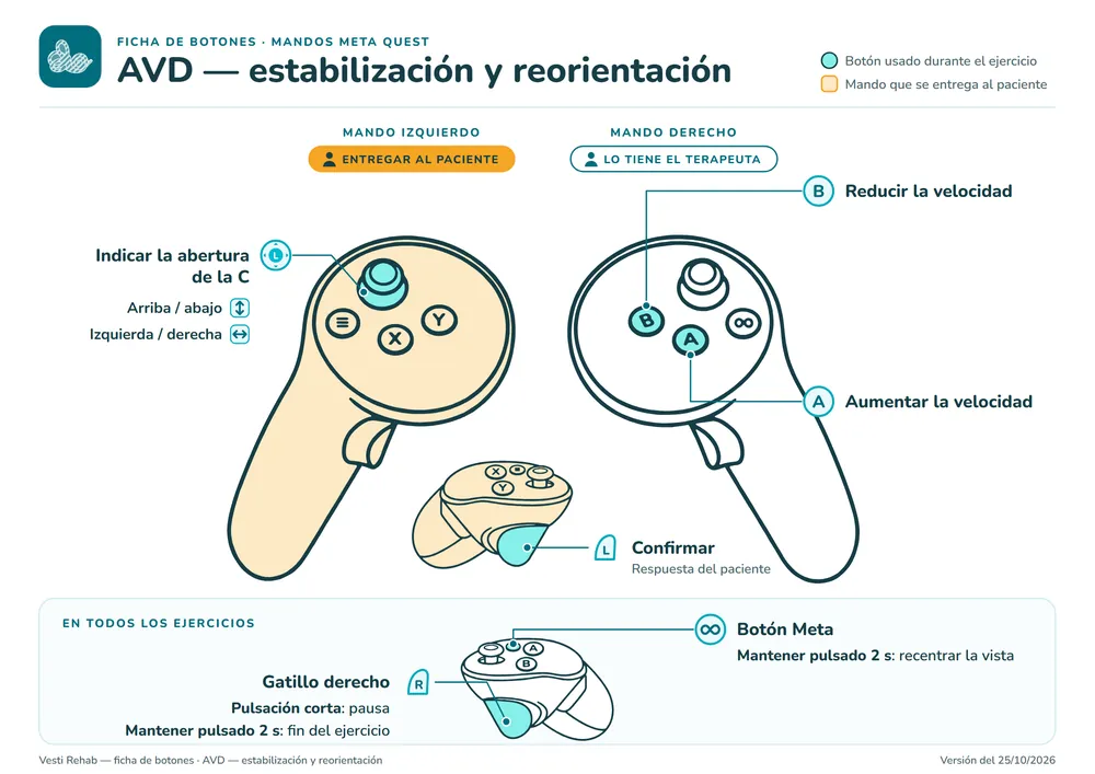 Ficha de los botones: AVD