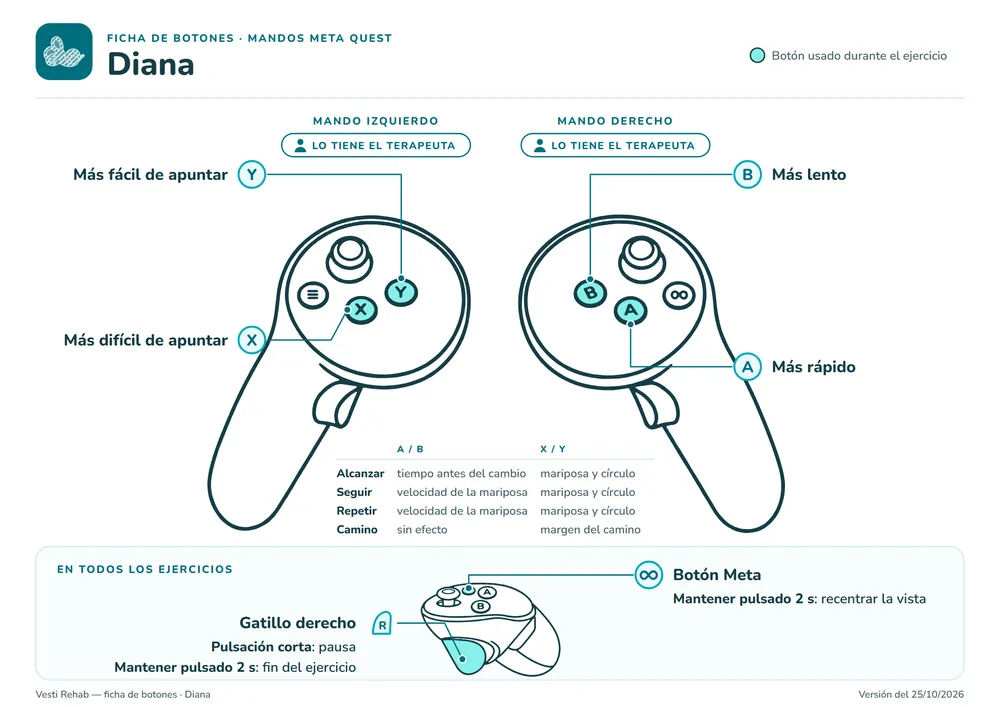 Ficha de los botones: Objetivo