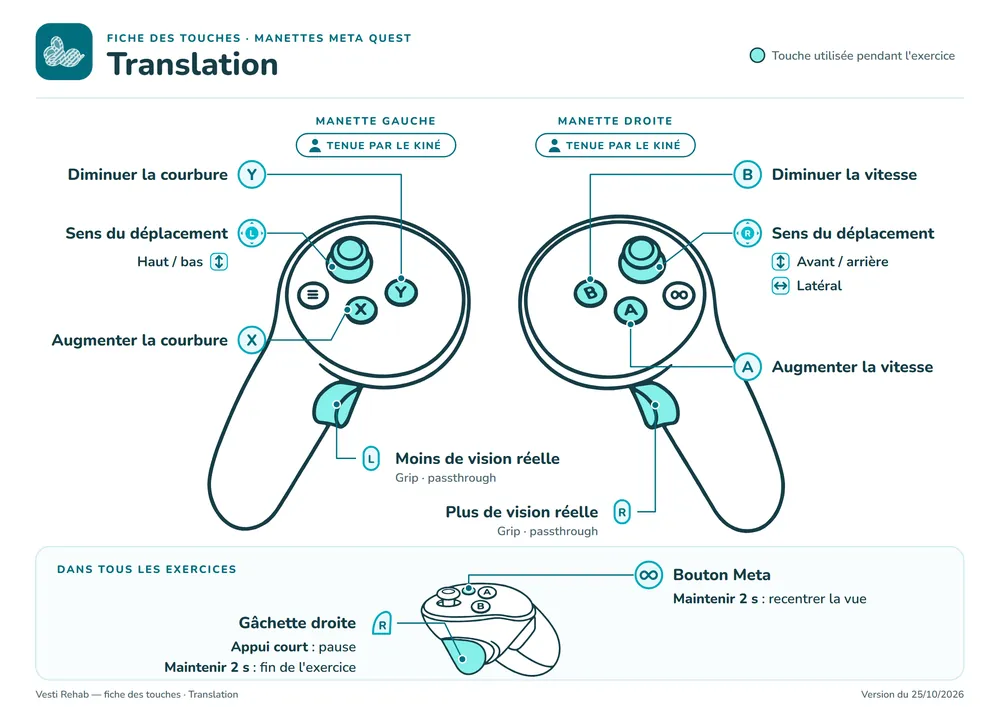 Fiche des touches : Translation