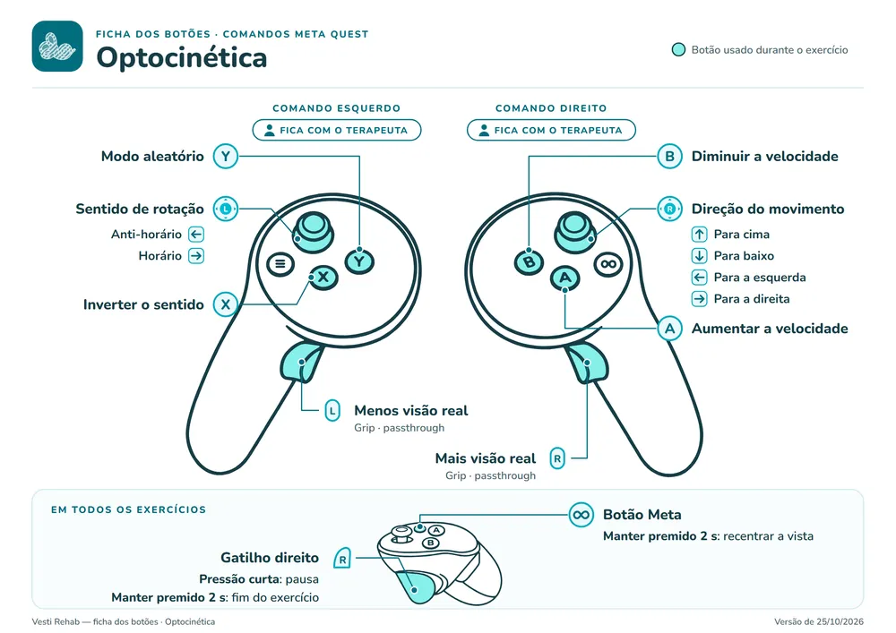 Ficha dos botões: Optocinética
