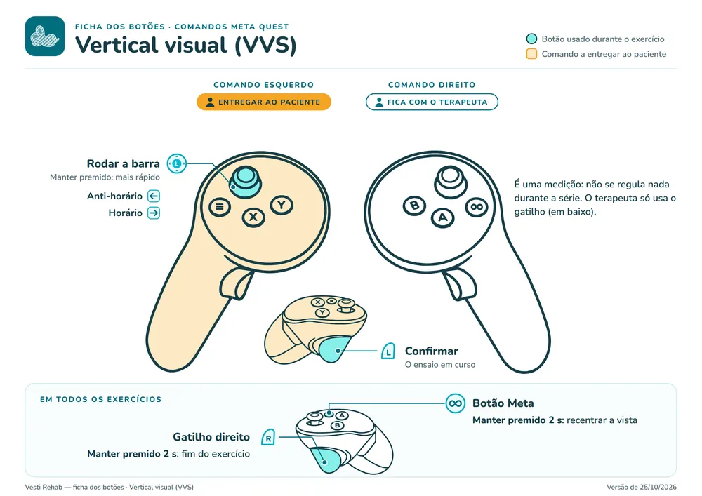 Ficha dos botões: Vertical visual